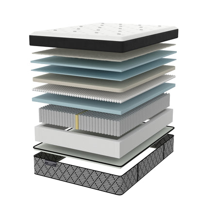 Kingsdown mattress construction cutaway
