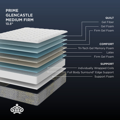 Kingsdown — Glencastle Medium Firm callouts 2048x2048 v2