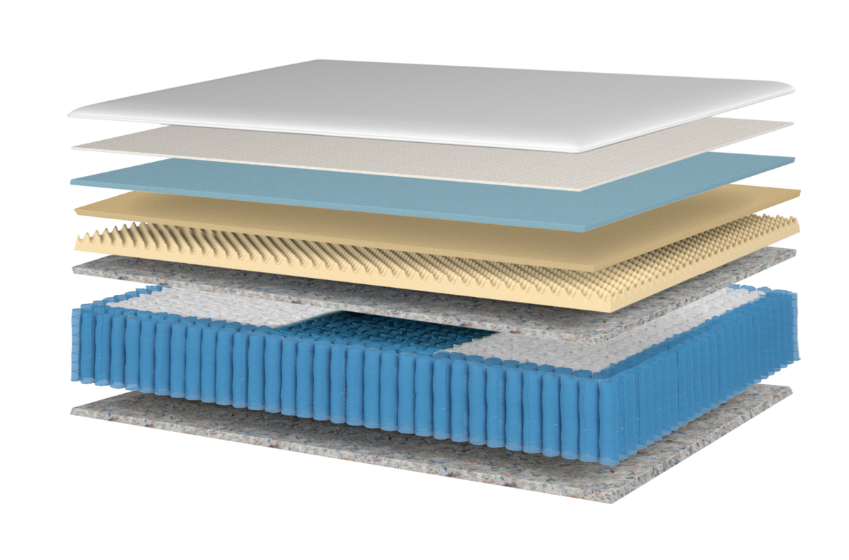 Kingsdown Mila mattress construction cutaway