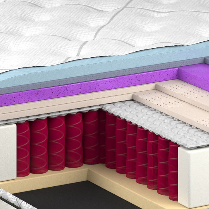 Kingsdown Sleep to Live mattress construction cutaway